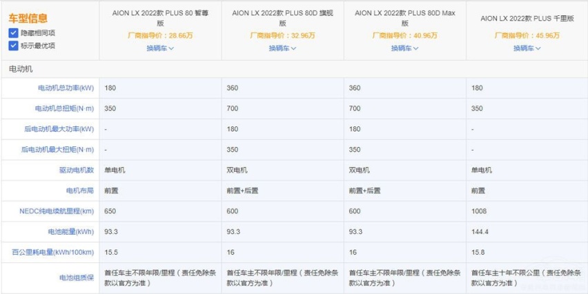 续航超长,广汽埃安AION LX Plus哪款值得买?