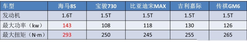 卖房造出来的“王牌MPV”，搭载国产最强1.6T，到底有没有市场？