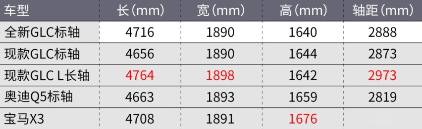 这样的全新一代奔驰GLC，你爱吗？