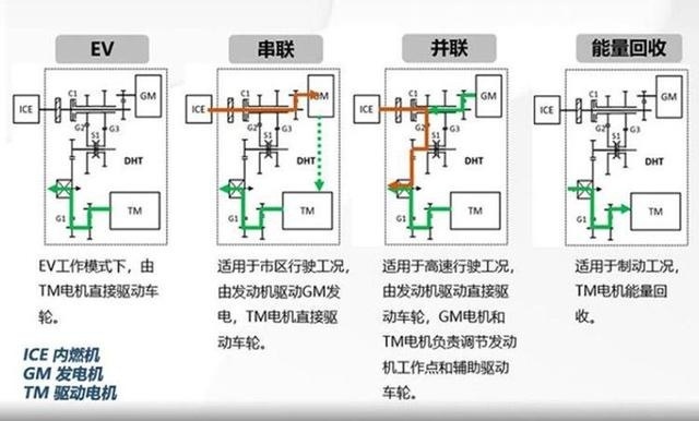 咖啡平台第二款，体验WEY玛奇朵，成都车展正式上市