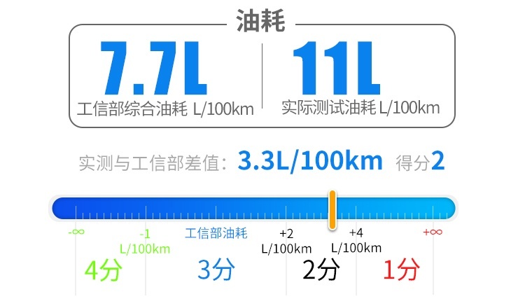 做工好动力强 这台全新轿跑SUV除了帅还有不少惊喜！