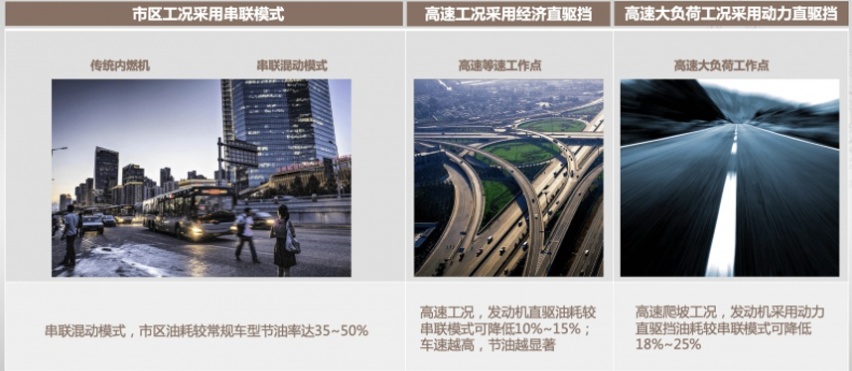 快顺静省全面超越！柠檬混动DHT无愧“混动全能王”