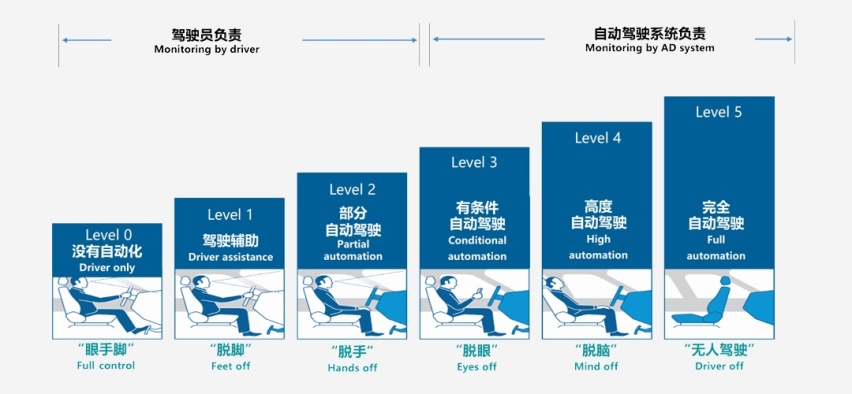 10万级SUV竟这么聪明好开？几天后上市这新车表现亮了