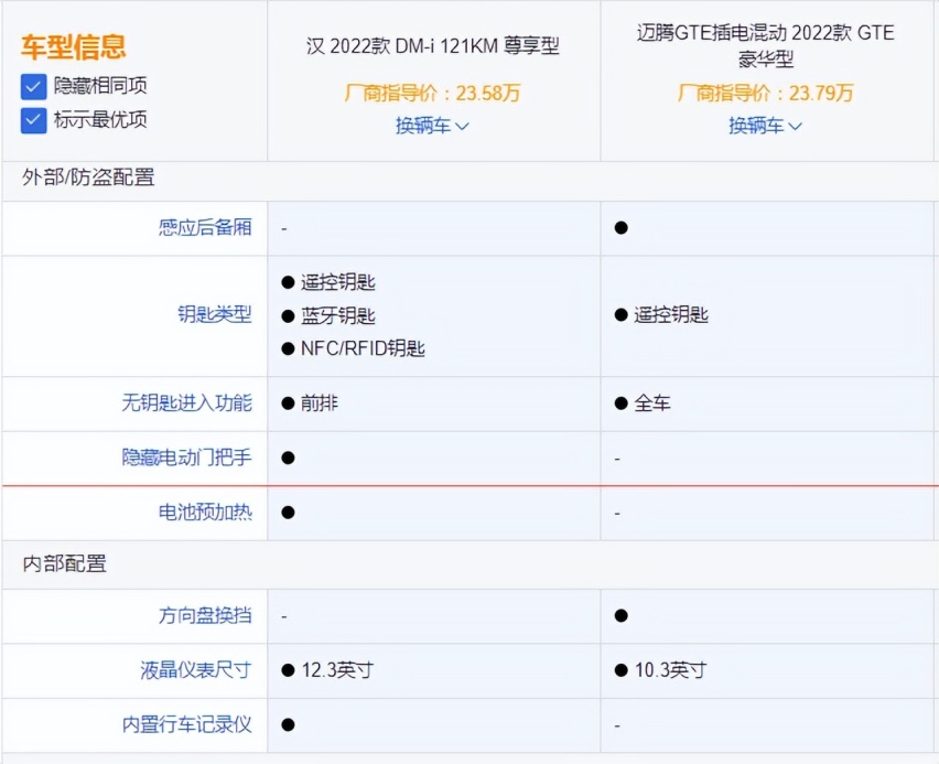 混动车型越来越受关注，除了比亚迪还有谁？