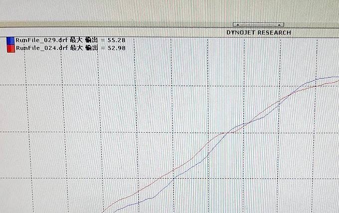 NINJA 400改装标杆，一切为了赛道