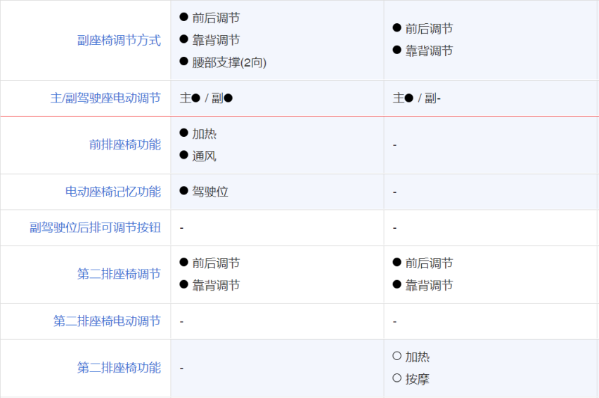 不到20万的自驾神器，长安CS95对比上汽大通MAXUS D90 Pr