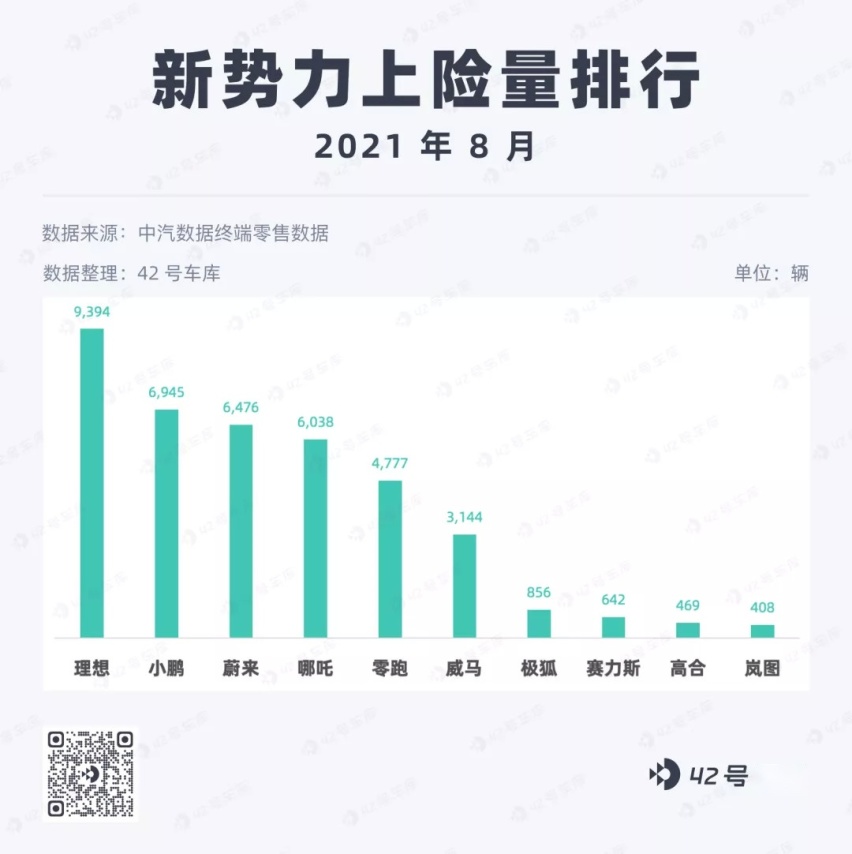 IAA 新车一览；8 月新势力上险数公布｜E 周要闻