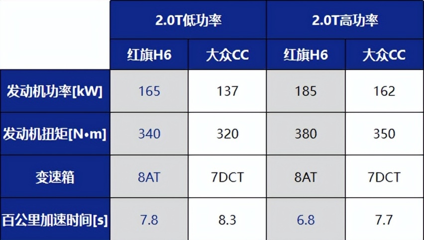 一汽红旗的全新力作，遵循品质高标准，争做新时代“卷王”