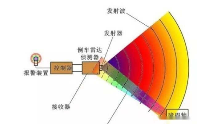 激光雷达数量越多汽车越智能？更贵是一定的，智不智能不一定