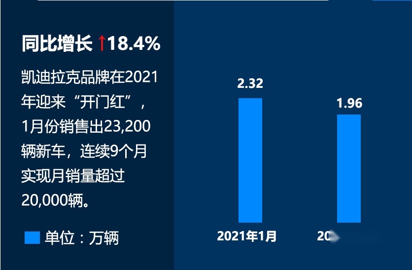 势头正好的凯迪拉克，靠大幅度降价，质量如何？