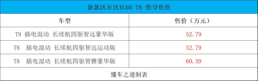 新捷途X70S、欧尚Z6、广汽本田e:NP1 极湃1等 | 一周新车