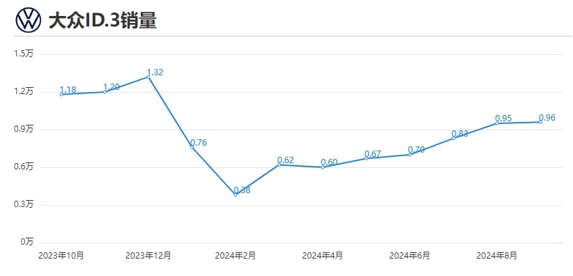 8.5代大众高尔夫发布在即，新款会不会升级变速器呢？