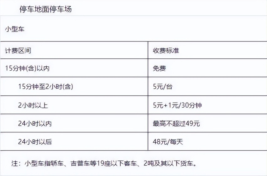 哈尔滨太平机场停车费多少钱一天，哈尔滨太平机场停车场怎么收费