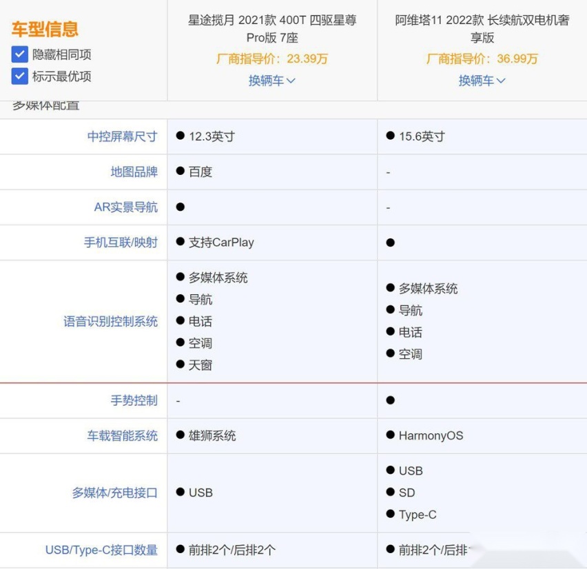 实力对拼 星途揽月对比阿维塔11谁能胜出