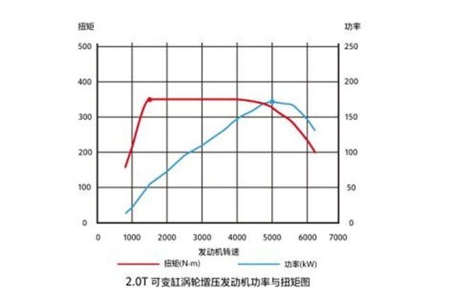 全新别克君越"双擎出击" 质保8年流量100G