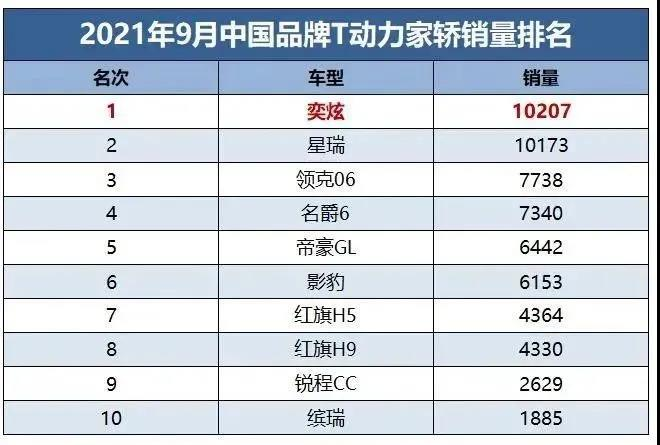 CTCC｜比奕炫夺冠更重要的是中国动力技术的集体突围