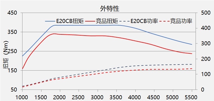 7.5秒破百，7.1L油，15万级中国豪华SUV怎么做到的？