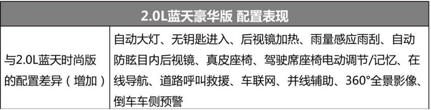 2021款马自达6阿特兹哪款值得买？推荐2.5L蓝天运动版