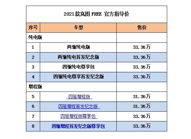 起售价31.36万，岚图FREE正式上市，8款车型哪款更值得选。