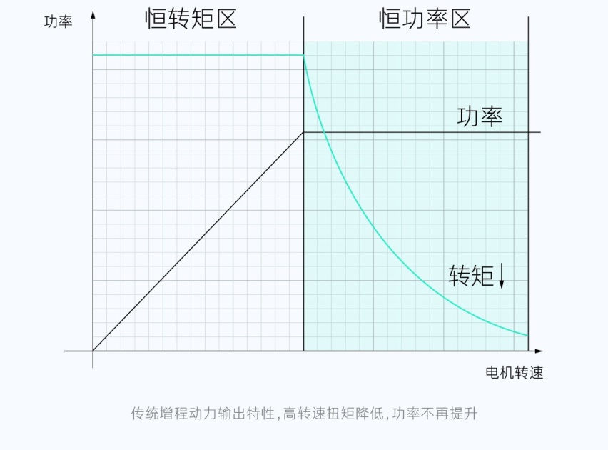 DHT Evo混动电驱，领克08 EM-P「高速不软」的强大支点