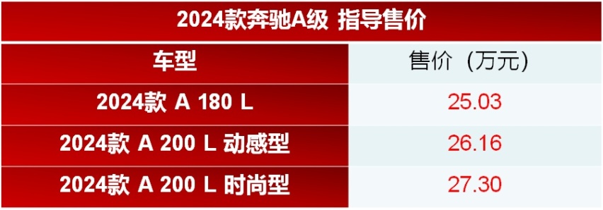 全系上涨800元 2024款奔驰A级上市 25.03万元起售