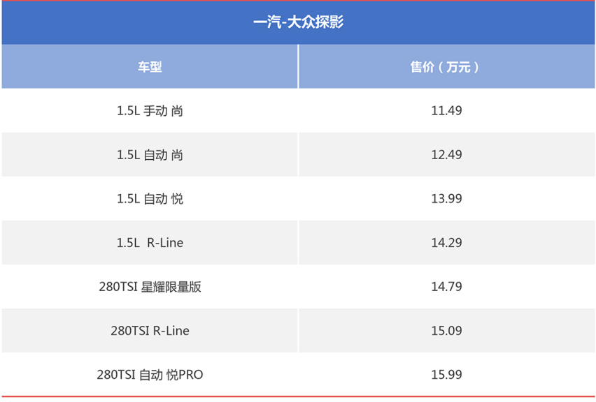 探影买谁最划算？推荐280TSI DSG R-Line版