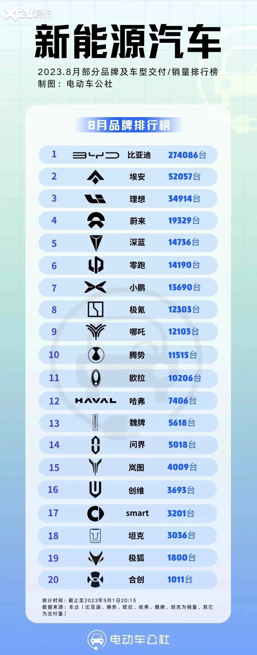 车顶换挡、按键大灯、取消倒车雷达！新款Model 3凭什么涨价2万8？