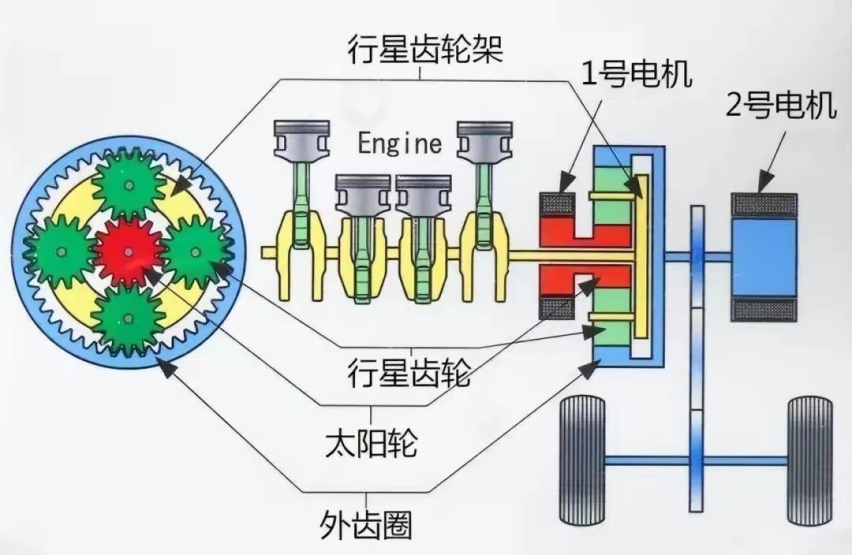 6.5秒破百 续航还能轻松破千？今年这些混动车最值得买！