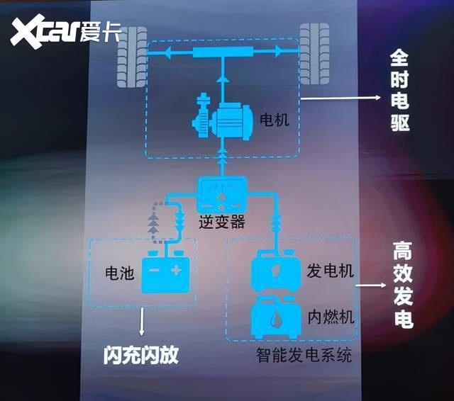 3缸增程式轩逸e-Power，还能是那个轩逸吗？