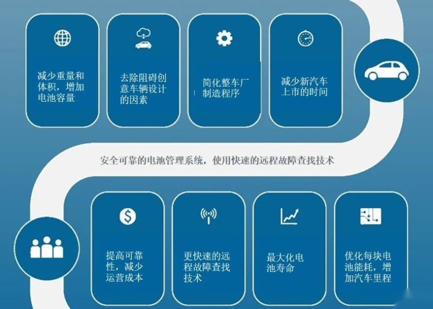 伟世通推出首款量产型无线电池管理技术