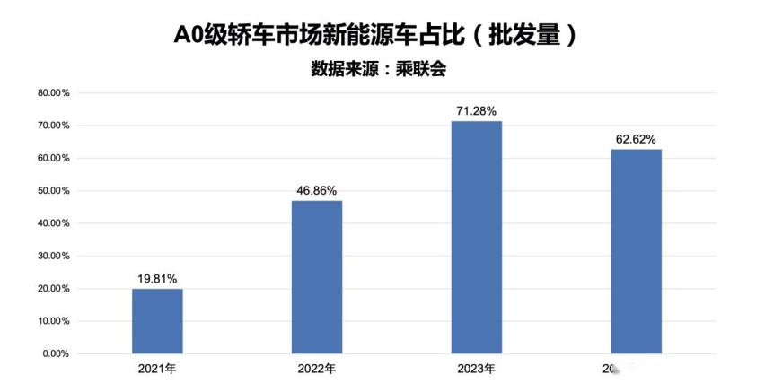 增配不加价，续航再升级，比亚迪2025款海豚售9.98万元起