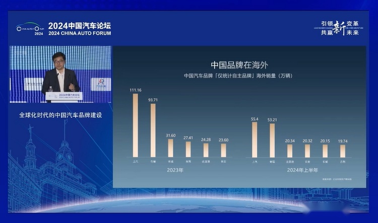 比亚迪用实力证明 打造成令人尊敬的世界级品牌