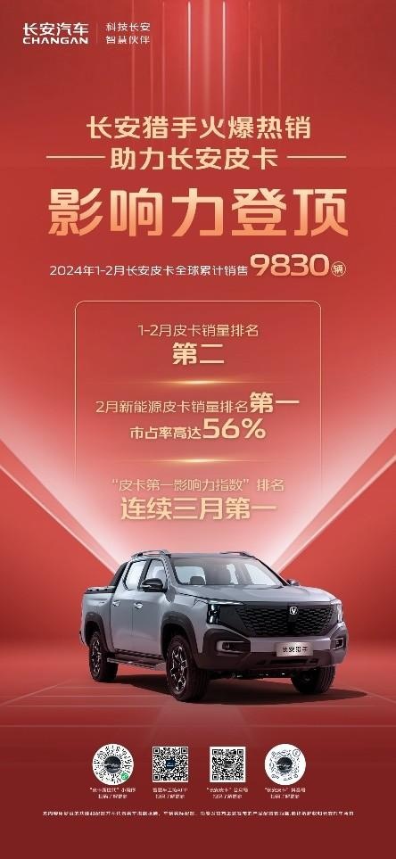 长安猎手，绝对OK，影响力爆表助力长安皮卡持续第一