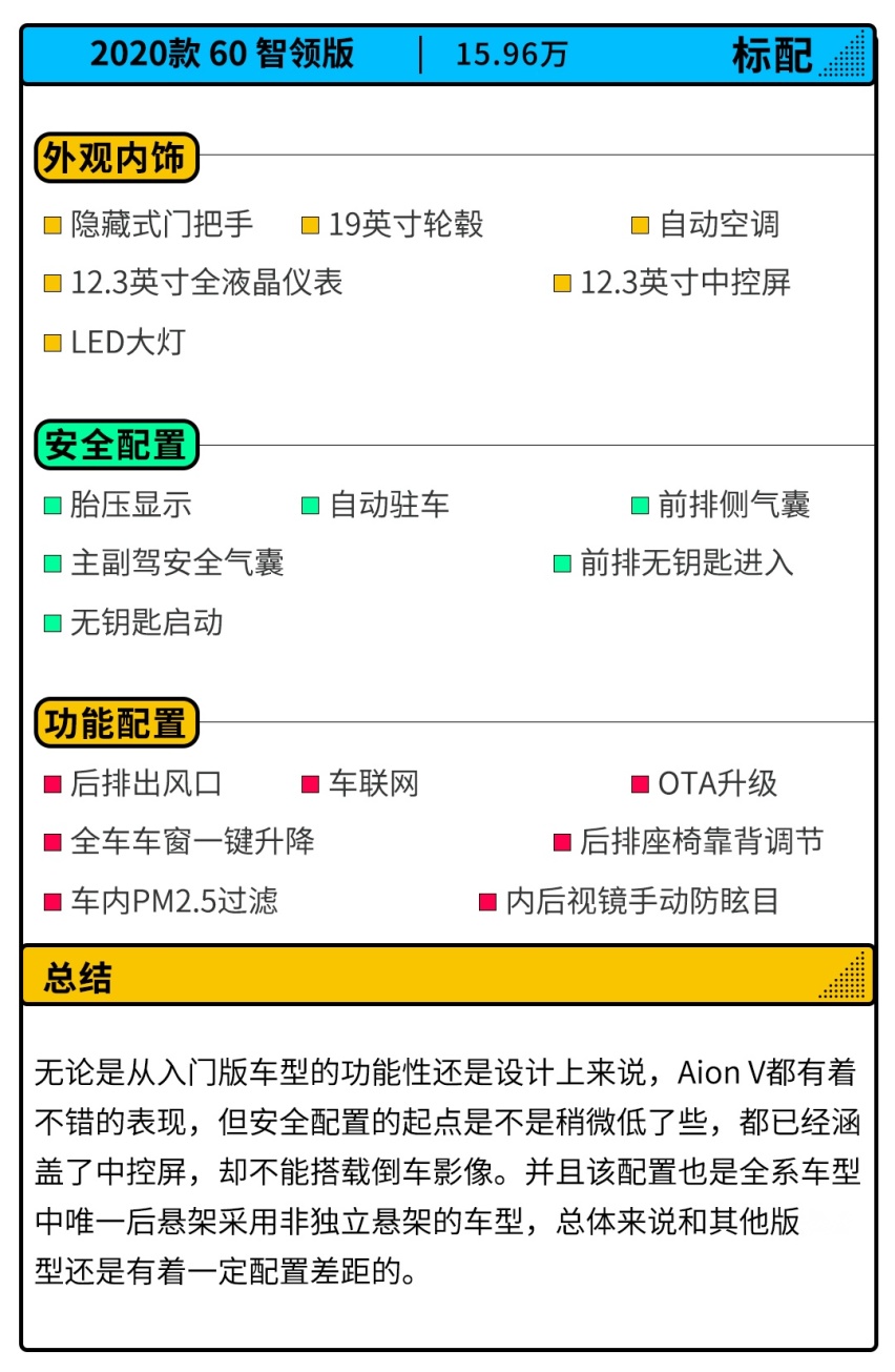 5个版本13款车型 这款SUV看点多多 怎么买才最划算？