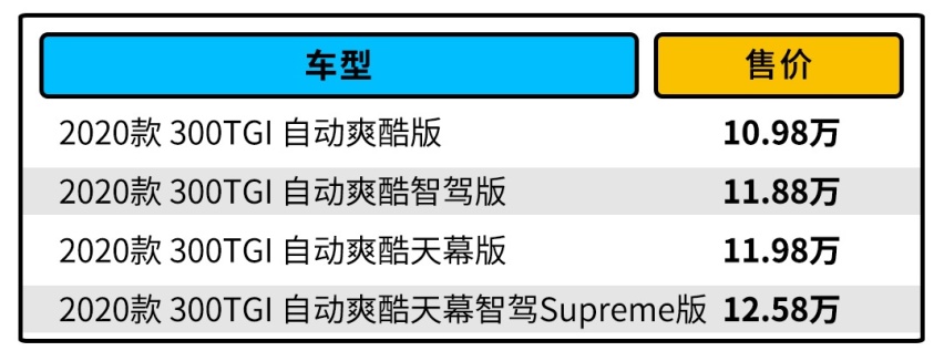 城市长途不再烦  体验荣威L2.5+级智驾辅助