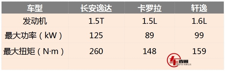 快评长安逸达：8.79万元起，日系“三大妈”都不香了？