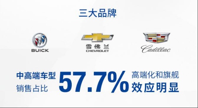 上汽集团4月销量V形反弹 龙头车企出口增速可喜