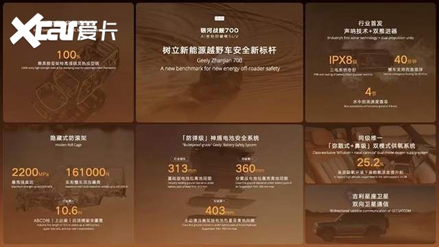 首搭银河战舰700,吉利AI新能源越野技术全球首发