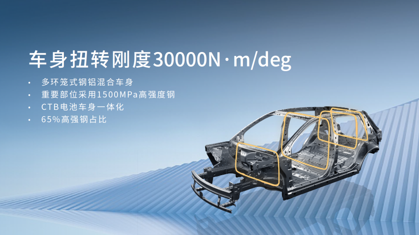 6.99万起售的钇为3，冷门但很卷，还要很运动？