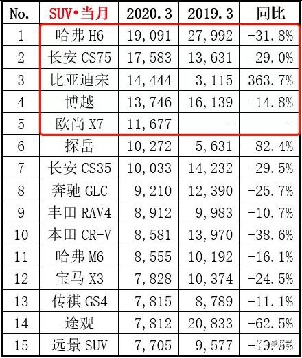 汽车市场的三大怪现象 如今正在发生