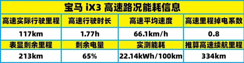 有驾试车丨全网深度首测宝马iX3，你能买到的最贵“油改电”！