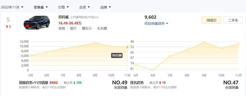 年底了，这3款主流中型SUV优惠都很大，想买车的何不看看？
