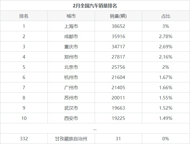 丁真的藏族老乡们，都喜欢开什么车？