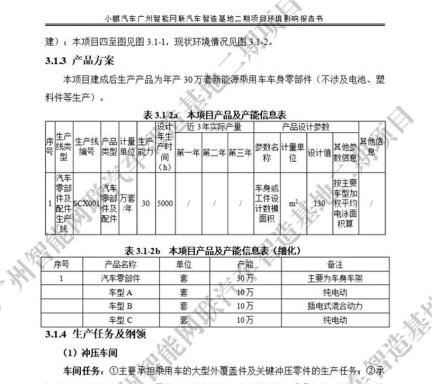 小鹏加入 造车新势力绕不开油箱……