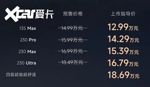 智美大5座SUV风云T9L正式上市 售价12.99万元起