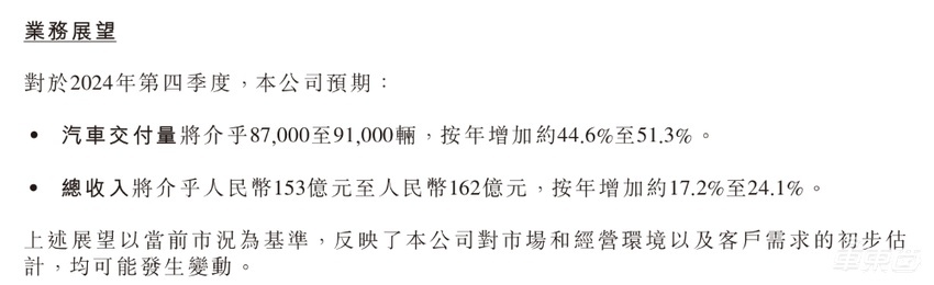 小鹏交出最好季度报！亏损却扩大40.7%，今年冲击20万销量