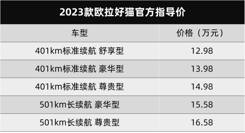 换一种优雅的挂挡方式，欧拉新款好猫上市，刺激销量才是关键