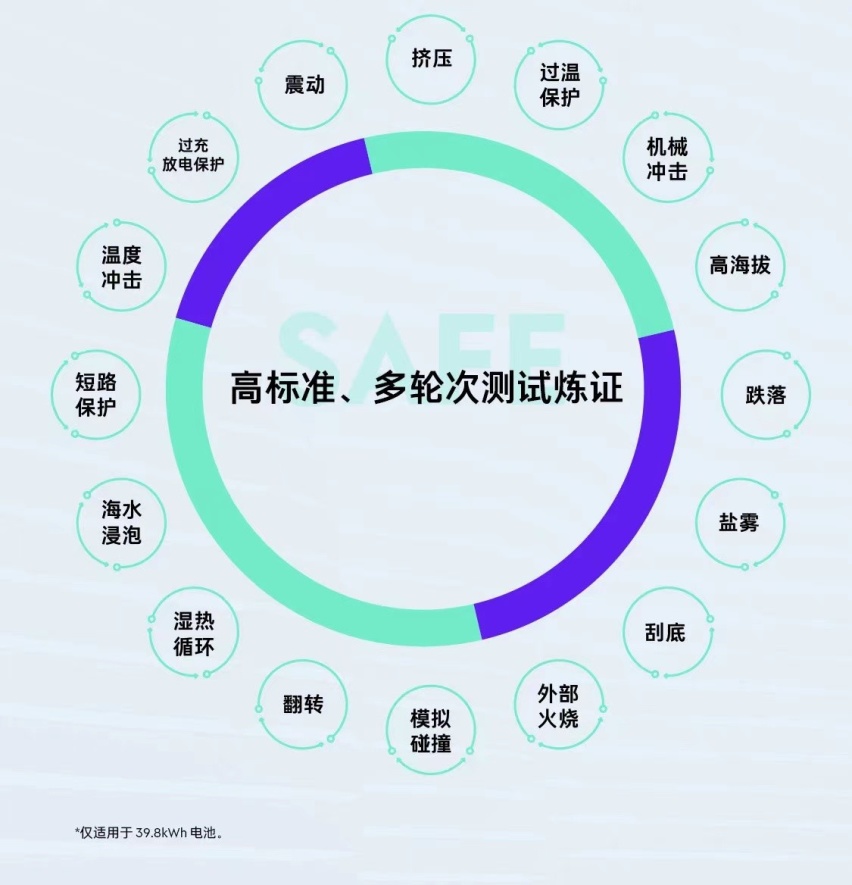 平板电池+能量管理：领克EM-P「超级续航」的致胜法宝