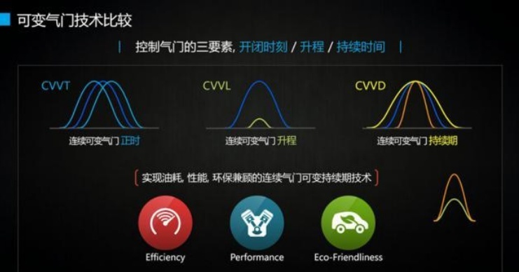 途胜L的1.5T比2.0T，到底谁动力表现更强