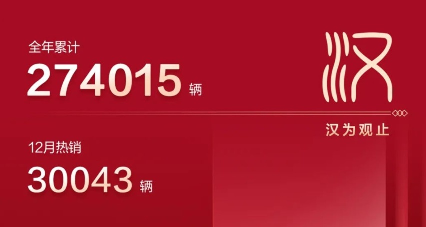 比亚迪王朝网2022年销量公布，累计售出113.2万